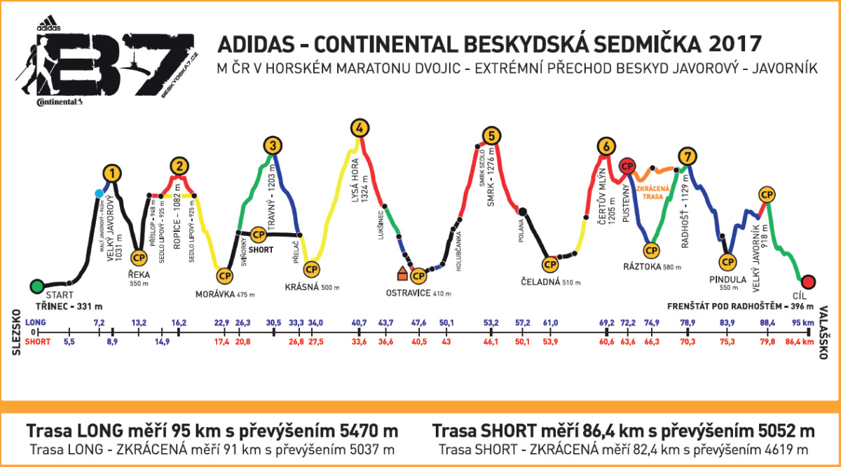 Beskydská sedmička 4